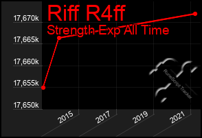 Total Graph of Riff R4ff