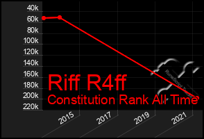 Total Graph of Riff R4ff