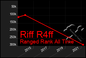 Total Graph of Riff R4ff