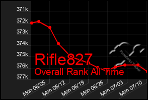 Total Graph of Rifle827