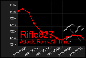 Total Graph of Rifle827