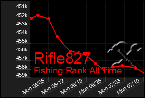 Total Graph of Rifle827