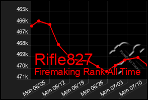 Total Graph of Rifle827