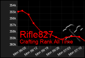 Total Graph of Rifle827