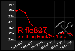 Total Graph of Rifle827