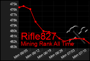 Total Graph of Rifle827