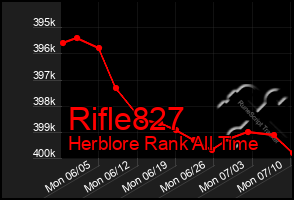 Total Graph of Rifle827