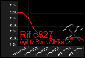 Total Graph of Rifle827