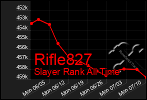 Total Graph of Rifle827