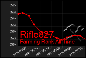 Total Graph of Rifle827