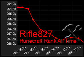 Total Graph of Rifle827