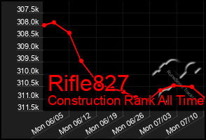 Total Graph of Rifle827