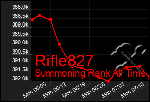 Total Graph of Rifle827