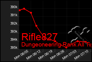 Total Graph of Rifle827