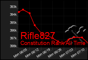 Total Graph of Rifle827