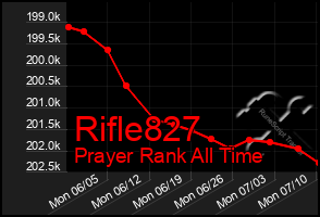 Total Graph of Rifle827