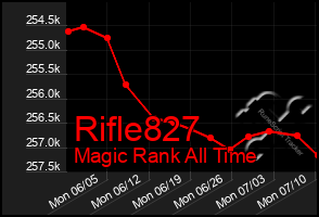 Total Graph of Rifle827