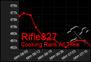 Total Graph of Rifle827