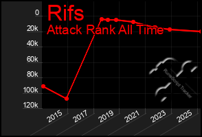 Total Graph of Rifs