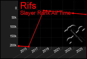 Total Graph of Rifs