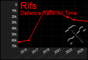 Total Graph of Rifs