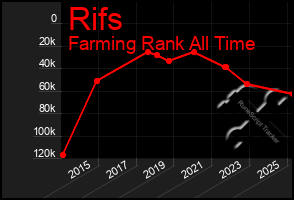 Total Graph of Rifs
