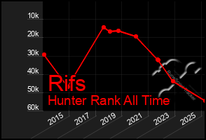 Total Graph of Rifs