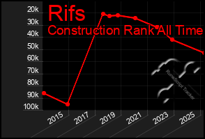 Total Graph of Rifs