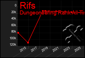 Total Graph of Rifs