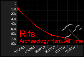 Total Graph of Rifs