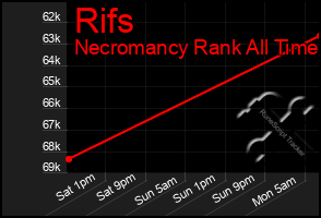 Total Graph of Rifs