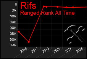 Total Graph of Rifs