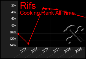 Total Graph of Rifs