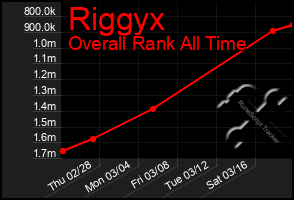 Total Graph of Riggyx