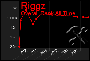 Total Graph of Riggz