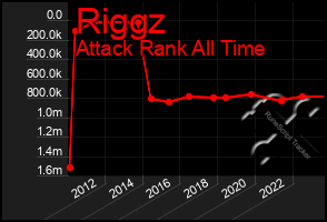 Total Graph of Riggz