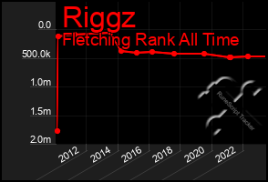 Total Graph of Riggz