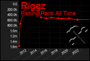 Total Graph of Riggz