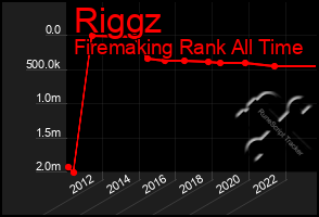 Total Graph of Riggz