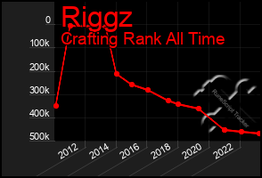 Total Graph of Riggz