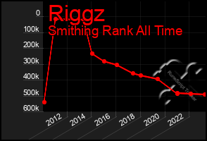 Total Graph of Riggz