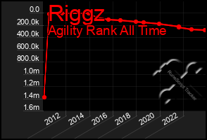 Total Graph of Riggz