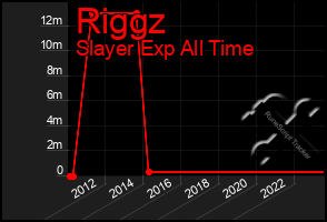 Total Graph of Riggz