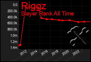 Total Graph of Riggz