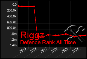 Total Graph of Riggz