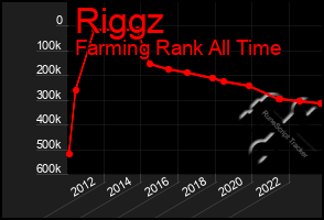 Total Graph of Riggz