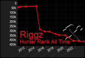 Total Graph of Riggz