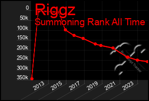 Total Graph of Riggz