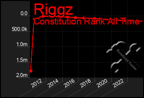 Total Graph of Riggz