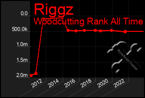 Total Graph of Riggz